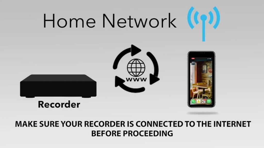 home network connection
