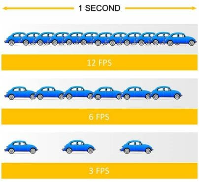 framerates