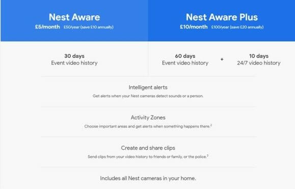 nest comparison