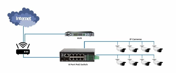 Guide to Setting up a Lorex PoE Switch