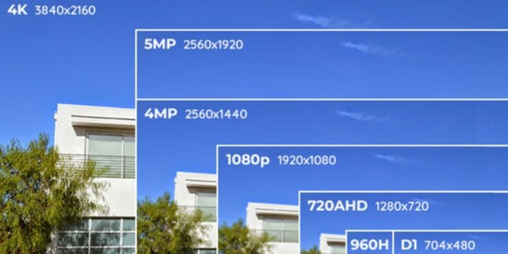 camera resolution