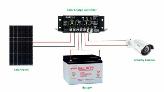 solar power requirements