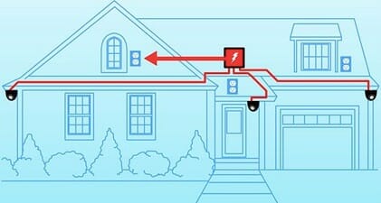 wire diagram in a home
