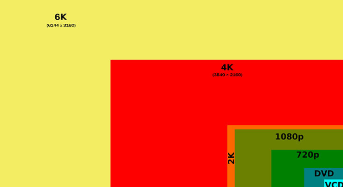 camera resolution