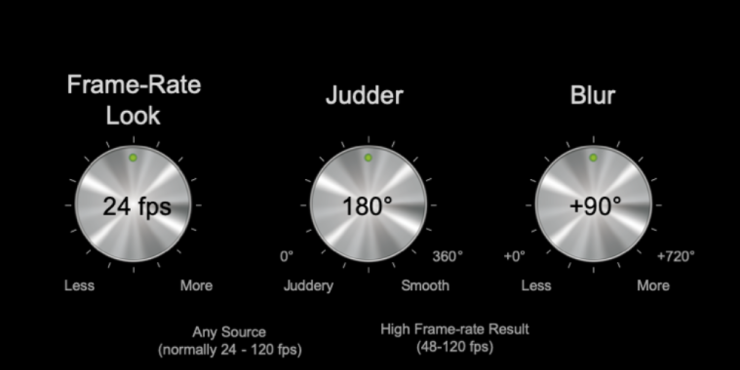 How Many Frames Per Second is Good for a Security Camera