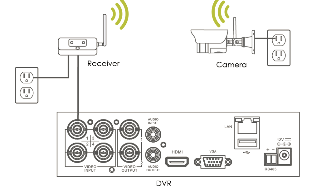 Lorex Poe Camera Wiring Diagram: Explained